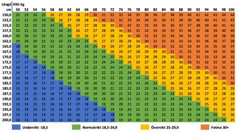 bmi äldre kvinna|Räkna ut ditt BMI – BMIRäknare.se